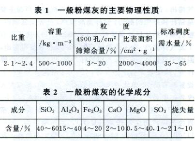 粉煤灰分級(jí)