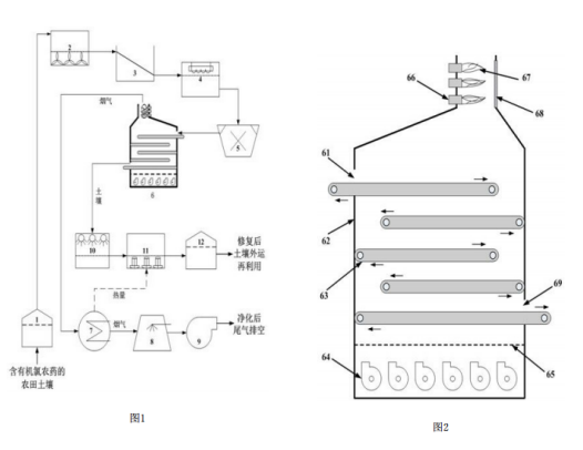 去除農(nóng)田土壤有機氯農(nóng)藥成分的土壤修復(fù)設(shè)備示意圖