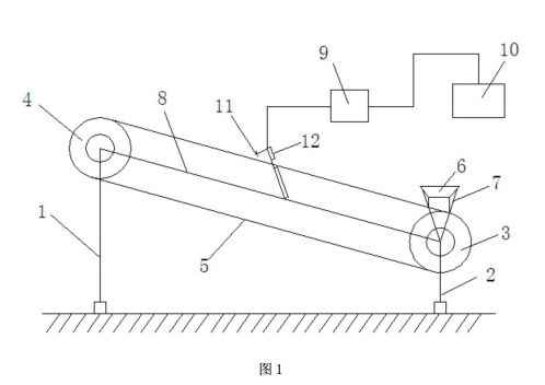 有機污染土壤淋洗修復技術(shù)的結(jié)構(gòu)示意圖