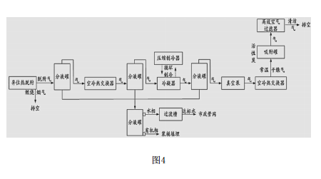 原位熱脫附系統(tǒng)尾氣處理單元連接順序示意圖